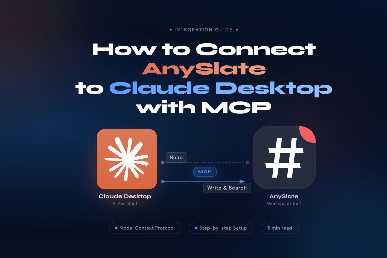 How to Connect AnySlate to Claude Desktop with MCP