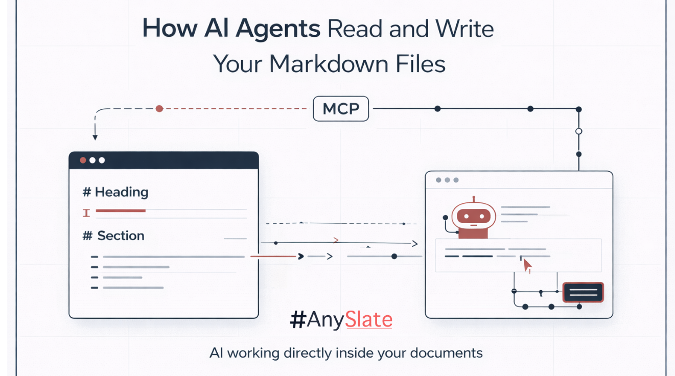 How AI Agents Can Read and Write Your Markdown Files with MCP